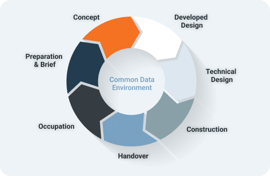 CDE Diagram-Simple